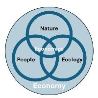 Group Profile Picture